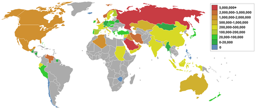 Oil exports