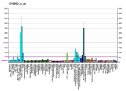 PBB GE MRPS17 218982 с at fs.png