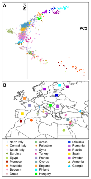 File:PCA of Italians and European and Mediterranean populations.png