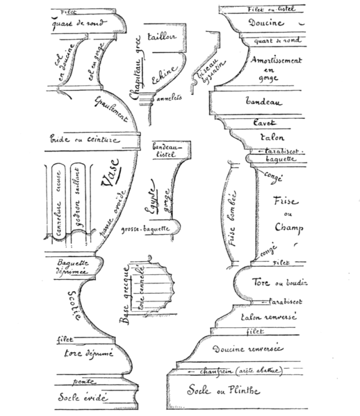 File:PSM V56 D0705 French names given to ordinary greek forms.png