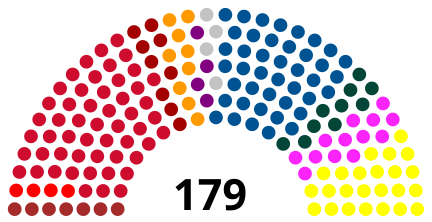 Parlement van Denemarken 1975.svg