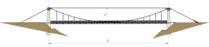 Hängebrücke-Indikatoren.svg