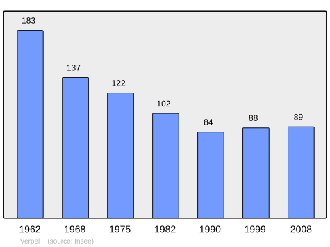 File:Population - Municipality code 08470.svg