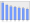 Evolucion de la populacion 1962-2008