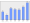 Evolucion de la populacion 1962-2008