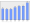 Evolucion de la populacion 1962-2008