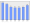 Evolucion de la populacion 1962-2008