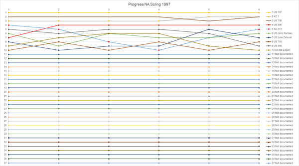 Прогресс Н. А. Солинг 1978.png