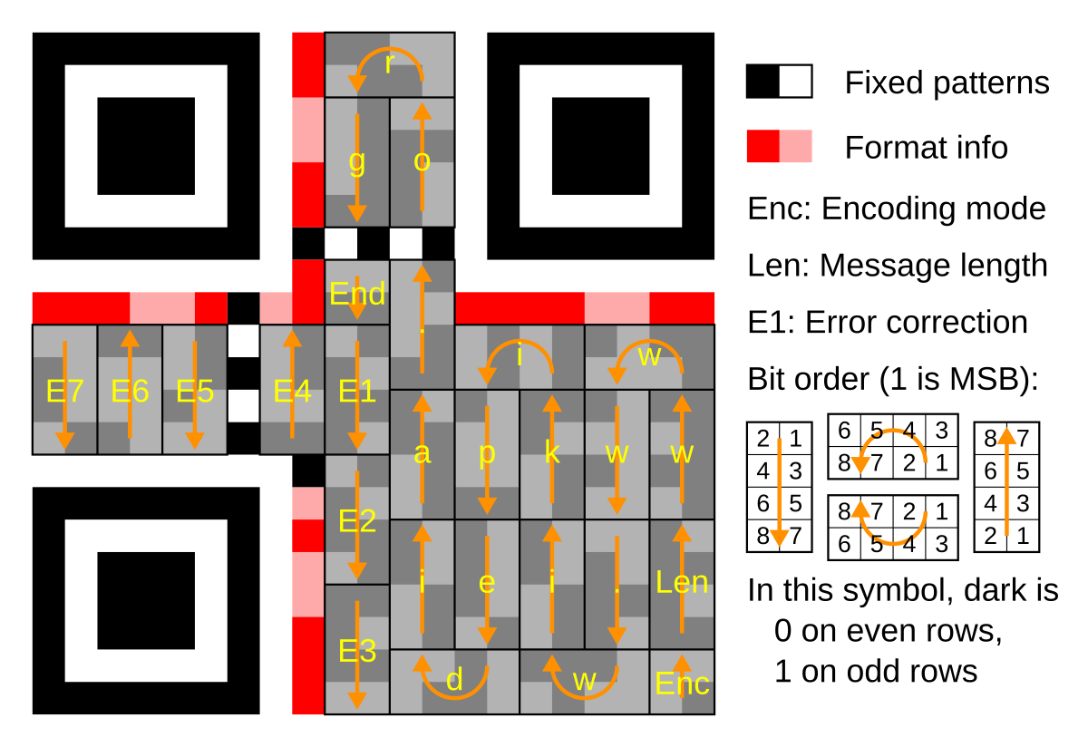 Encoding mode. Коды Рида-Соломона на QR-коде. Коды Рида Соломона. Примеры размещения QR кода на сайте. Блоки исправления ошибок Рида-Соломона в QR RJT.