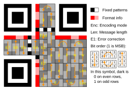 Qr-Code: Ontwikkeling, Opbouw, Codegeneratoren