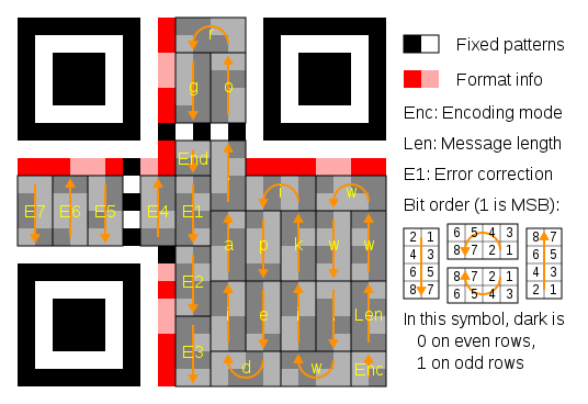 File:QR Character Placement.svg