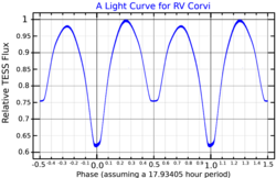 RVCrvLightCurve.png