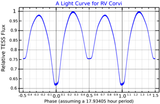 <span class="mw-page-title-main">RV Corvi</span> Binary star system in the constellation Corvus