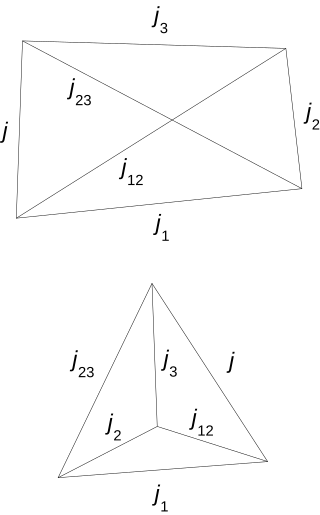 <span class="mw-page-title-main">Racah W-coefficient</span>