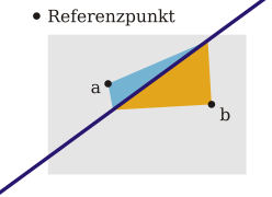 Rasterizing triangle edge de.svg