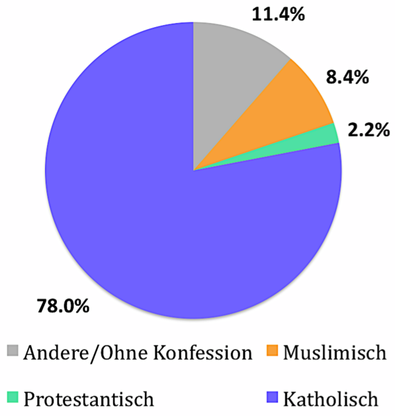 File:Religionen Vorarlberg.png