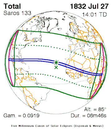 1832年7月27日日食