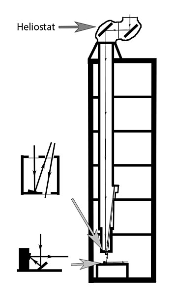 File:SST (diagram).jpg - Wikimedia Commons