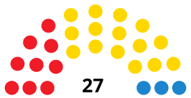 SanCristóbaldeLaLagunaC CouncilDiagram2007.svg