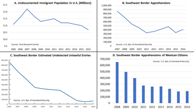 Illegal immigration to the United States - Wikipedia