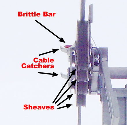 Four sheaves make up this lift tower's uphill sheave train. A similar train is off-frame to the left, guiding the cable as it returns downhill.