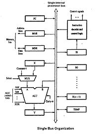 Computer Organization And Architecture By Pearson