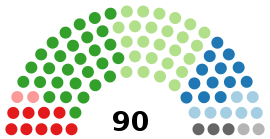 South African National Council of Provinces 2019.svg