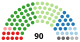 全国省级事务委员会