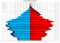 South Korea Demographic Pyramid 2010.png