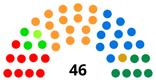 <span class="mw-page-title-main">Council of States (Switzerland)</span> Upper house of the Federal Assembly of Switzerland