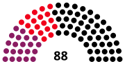 Vignette pour Élections régionales de 1999 en Thuringe