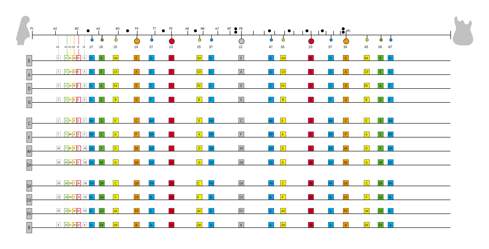 Overtone Color Chart