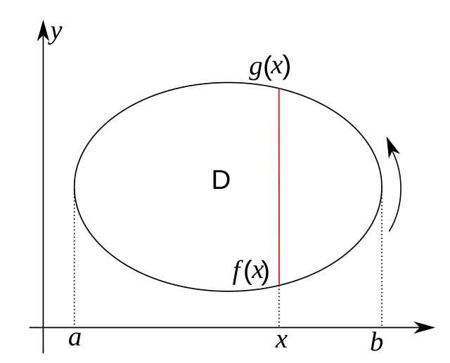 Теорема грина. Green's Theorem.