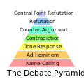 The Debate Pyramid v2 Simple Default Medium Text.svg