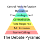 Thumbnail for File:The Debate Pyramid v2 Simple Default Medium Text.svg