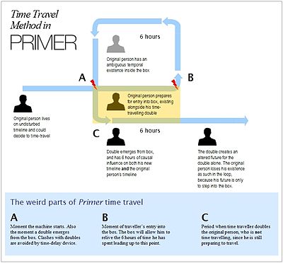 Time Travel Method.jpg