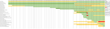 Historical makeup of the Cabinet of the United States by year. Top Left Cabinet Image.png