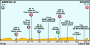 Vignette pour 4e étape du Tour de France 2012