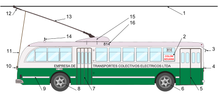 Tập_tin:Trolleybus_diagram-key.svg