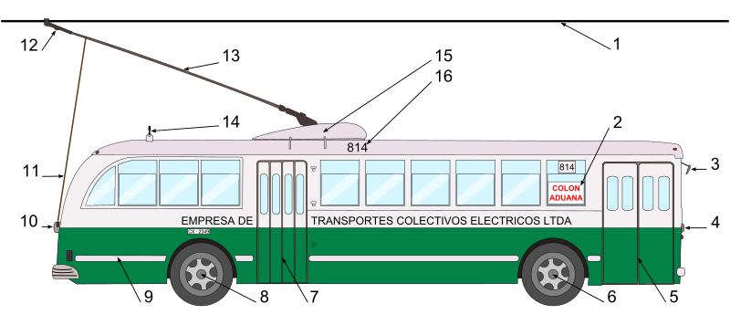 File:Trolleybus diagram-key.svg