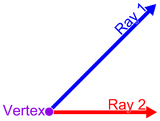 An illustration depicting two rays and a vertex