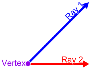 Angle Figure formed by two rays meeting at a common point