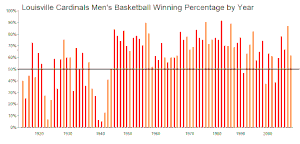 Louisville Cardinals men&#39;s basketball - Wikipedia