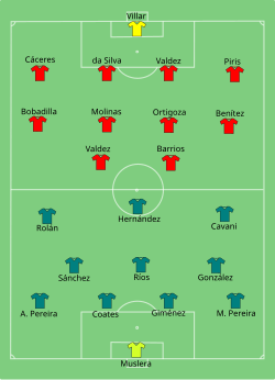 Formation of Uruguay against Paraguay