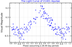 Vignette pour V1401 Aquilae