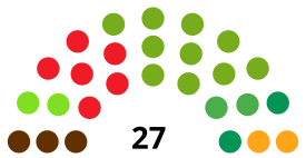 VitoriaGasteizC CouncilDiagram1987.svg