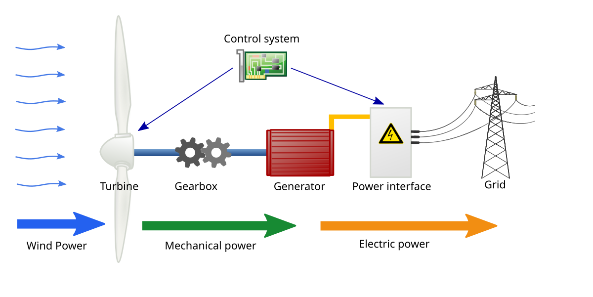 turbine generator diagram