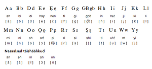 Yoruba alphabet.png