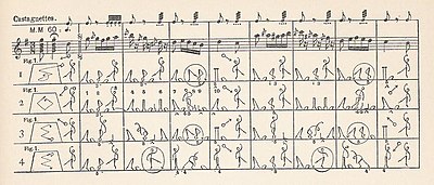 La Cachucha, by Friedrich Albert Zorn using Zorn Notation Zorn Cachucha.jpg