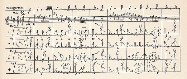 Choreography for the Spanish dance Cachucha, described using dance notation